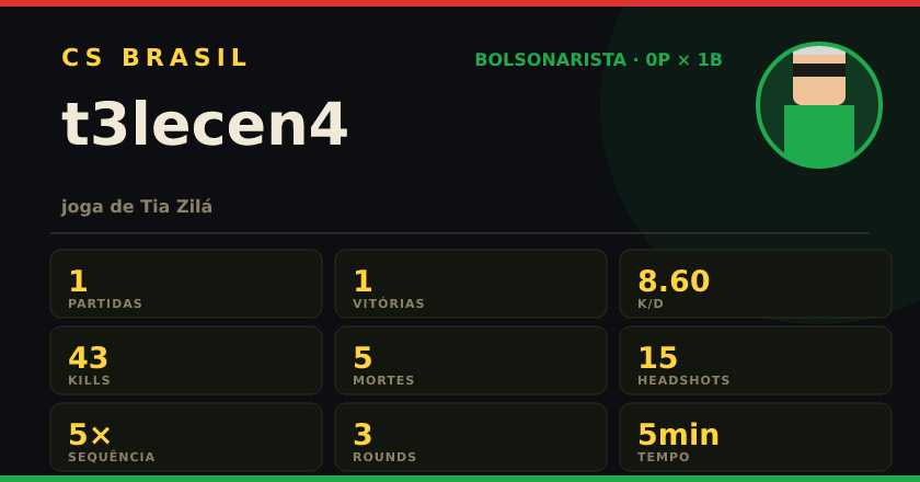 Badge de t3lecen4 no CS BRASIL