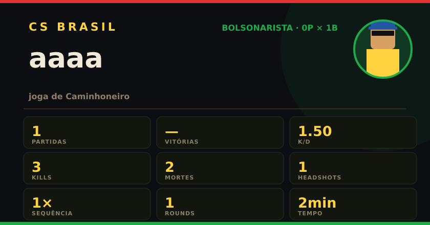 Badge de aaaa no CS BRASIL