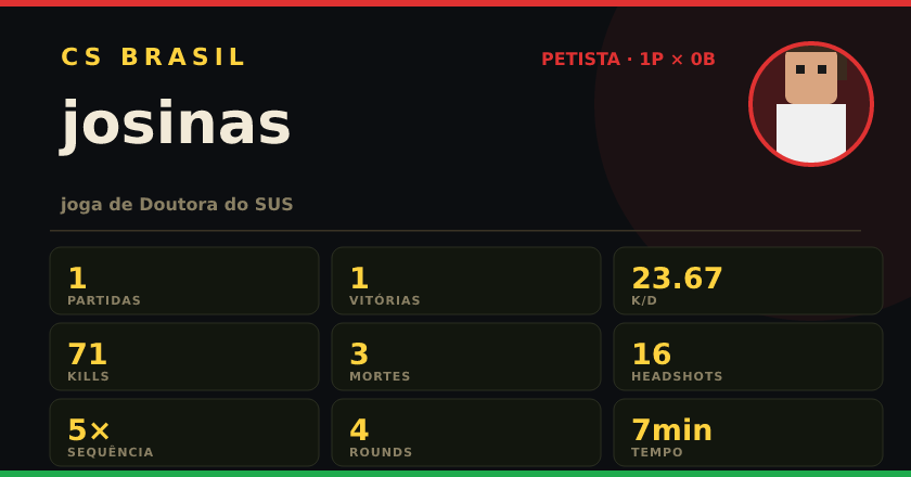Badge de josinas no CS BRASIL