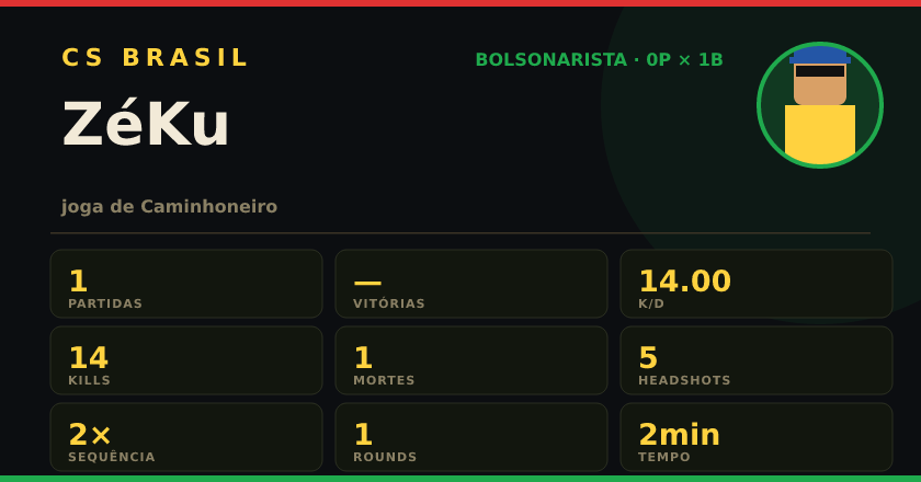 Badge de ZéKu no CS BRASIL