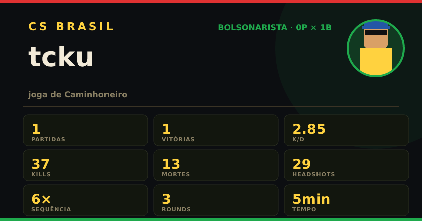 Badge de tcku no CS BRASIL