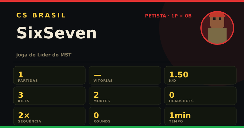 Badge de SixSeven no CS BRASIL