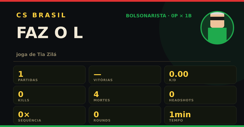 Badge de FAZ O L no CS BRASIL