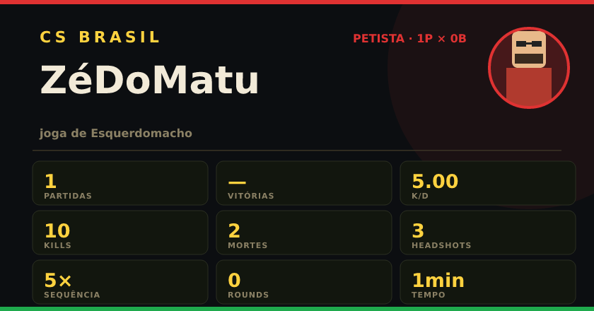 Badge de ZéDoMatu no CS BRASIL