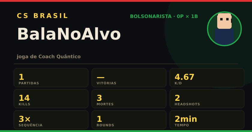 Badge de BalaNoAlvo no CS BRASIL