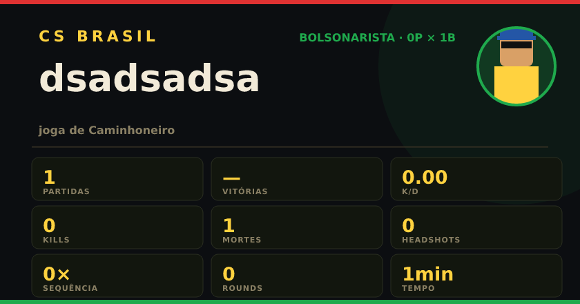 Badge de dsadsadsa no CS BRASIL