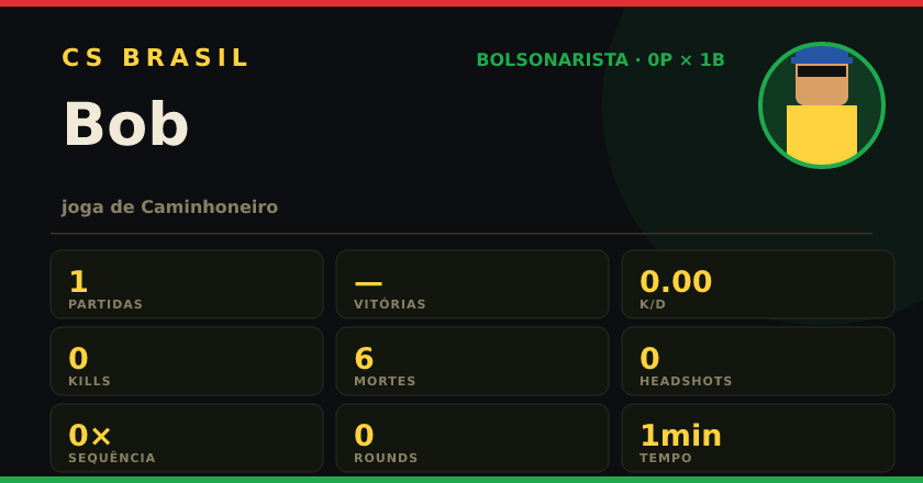 Badge de Bob no CS BRASIL