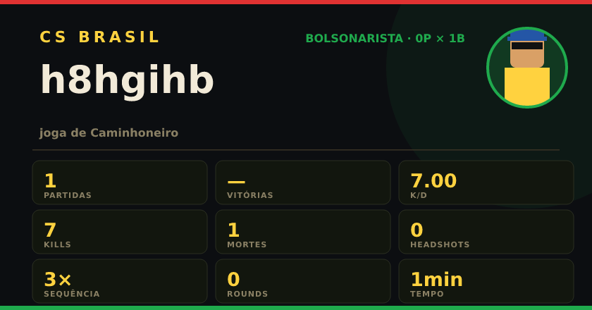 Badge de h8hgihb no CS BRASIL