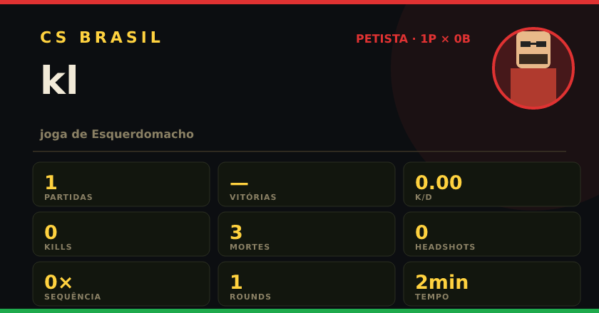 Badge de kl no CS BRASIL