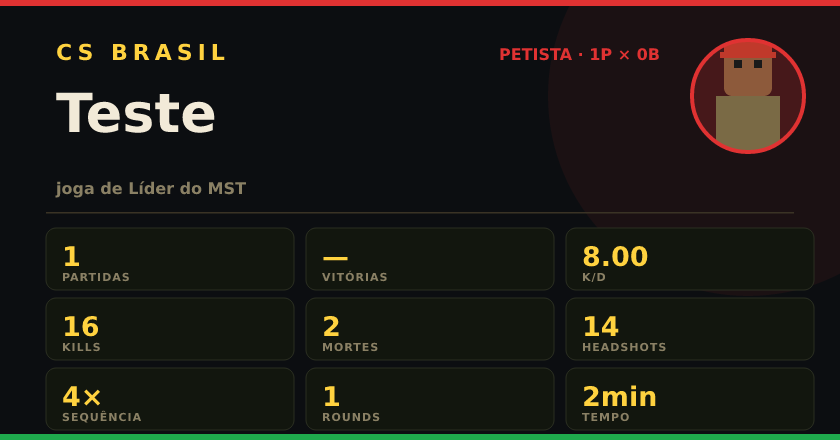 Badge de Teste no CS BRASIL