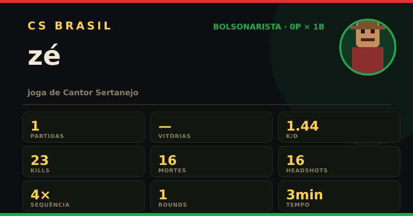 Badge de zé no CS BRASIL