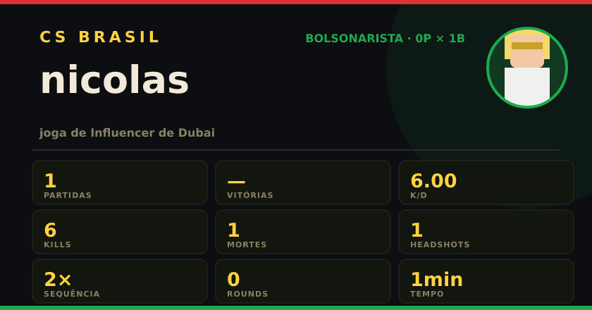 Badge de nicolas no CS BRASIL