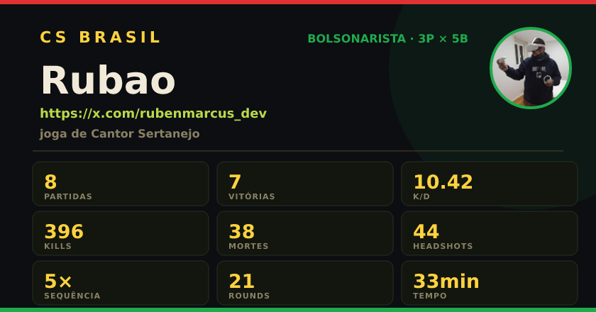 Badge de Rubao no CS BRASIL