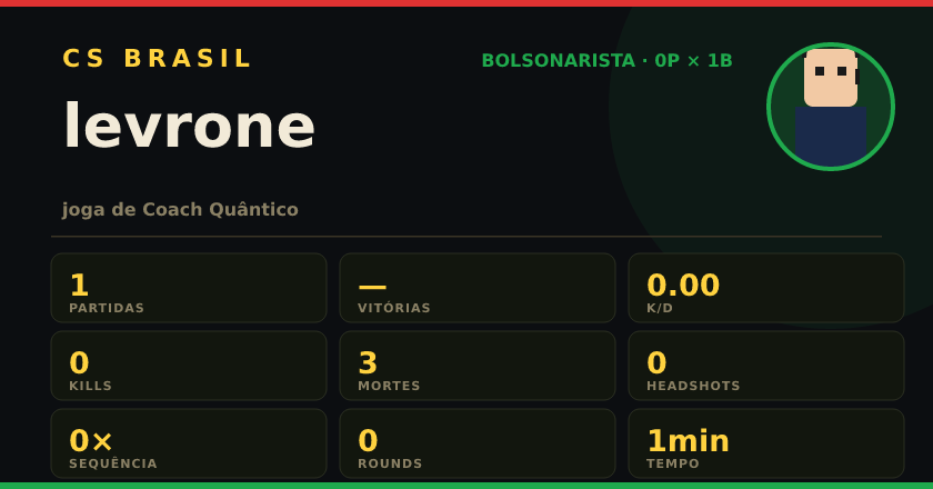 Badge de levrone no CS BRASIL