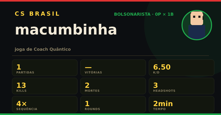 Badge de macumbinha no CS BRASIL
