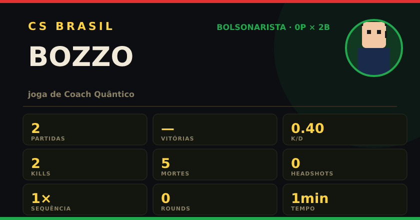 Badge de BOZZO no CS BRASIL