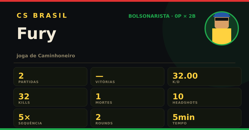 Badge de Fury no CS BRASIL
