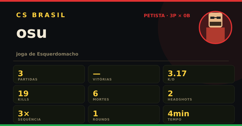 Badge de osu no CS BRASIL