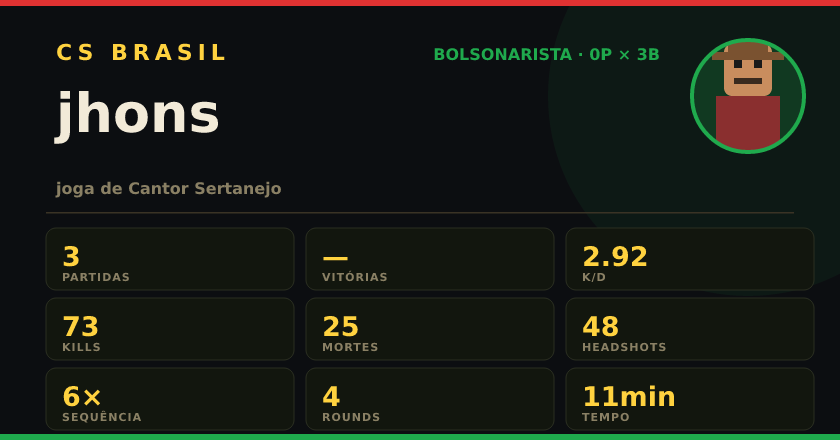 Badge de jhons no CS BRASIL