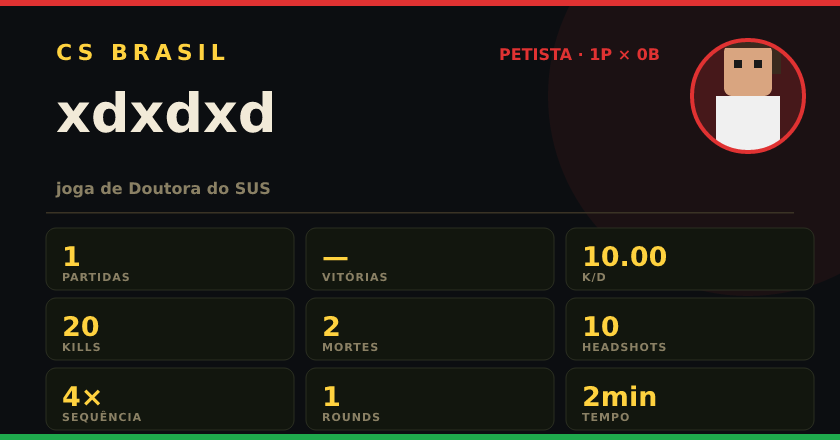 Badge de xdxdxd no CS BRASIL