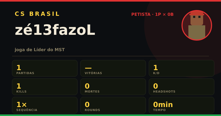 Badge de zé13fazoL no CS BRASIL