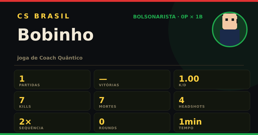 Badge de Bobinho no CS BRASIL