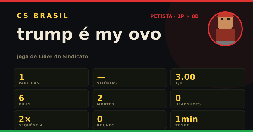Badge de trump é my ovo no CS BRASIL