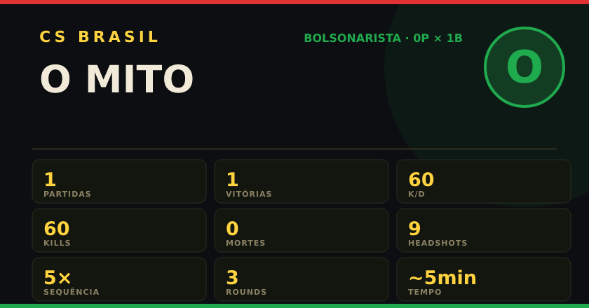 Badge de O MITO no CS BRASIL