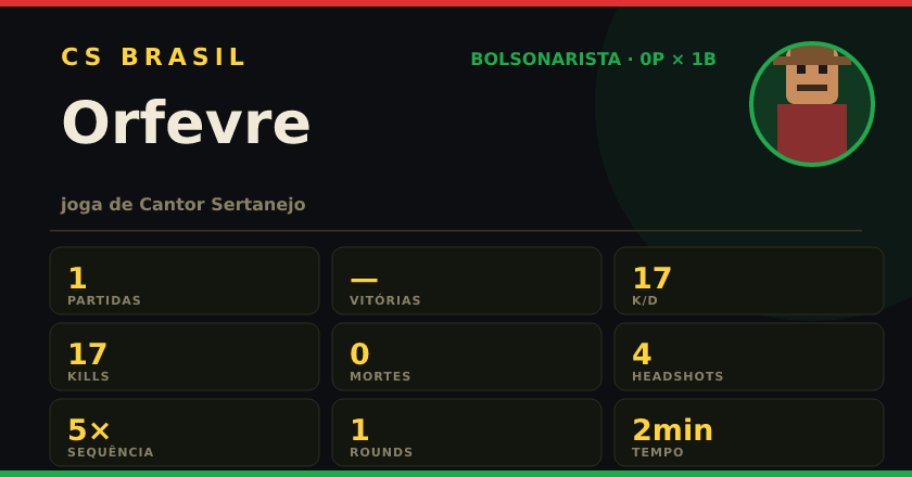 Badge de Orfevre no CS BRASIL