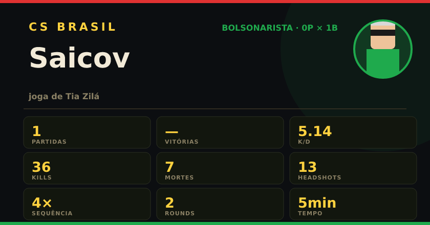 Badge de Saicov no CS BRASIL