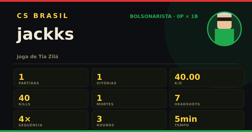 Badge de jackks no CS BRASIL