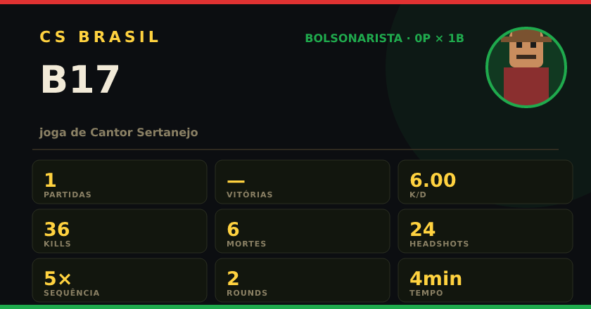 Badge de B17 no CS BRASIL