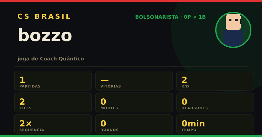 Badge de bozzo no CS BRASIL