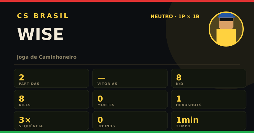 Badge de WISE no CS BRASIL
