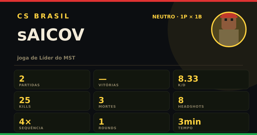 Badge de sAICOV no CS BRASIL
