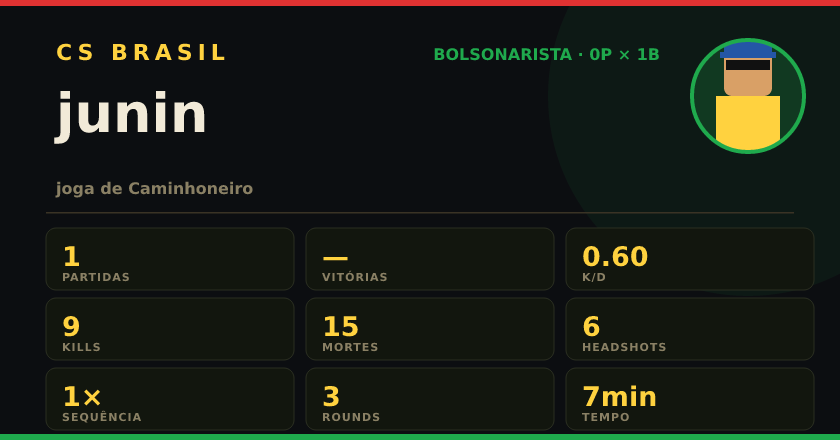 Badge de junin no CS BRASIL