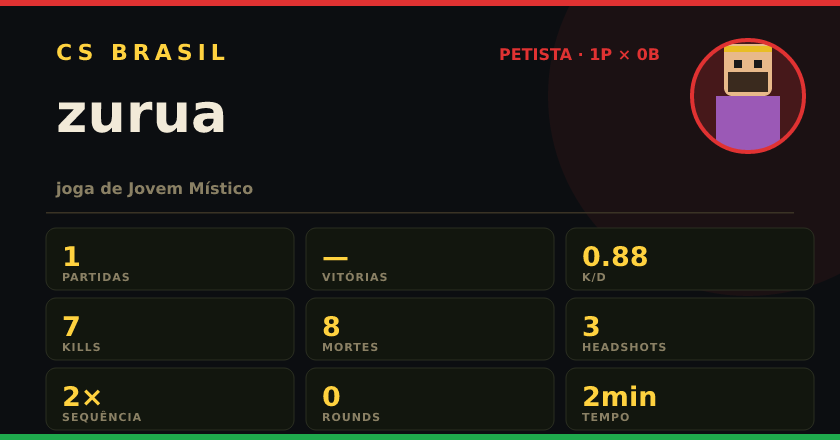 Badge de zurua no CS BRASIL