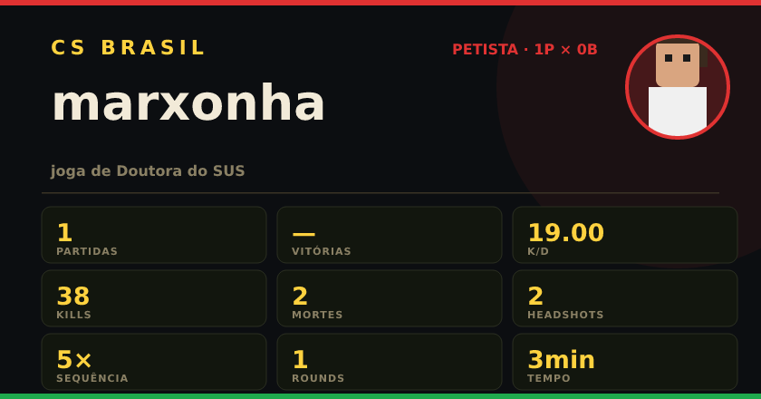 Badge de marxonha no CS BRASIL