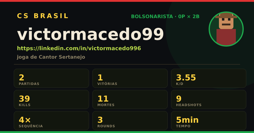 Badge de victormacedo99 no CS BRASIL