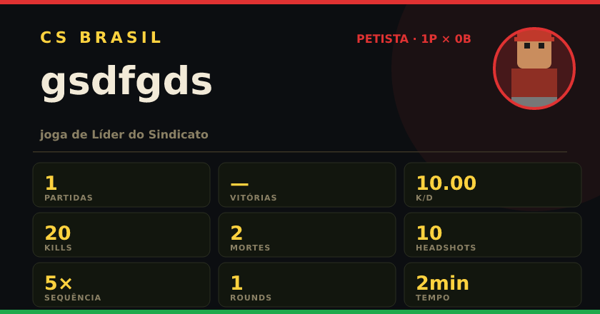 Badge de gsdfgds no CS BRASIL