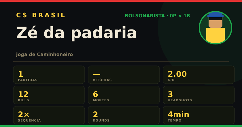 Badge de Zé da padaria no CS BRASIL