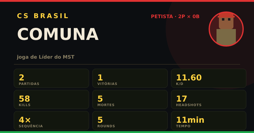 Badge de COMUNA no CS BRASIL