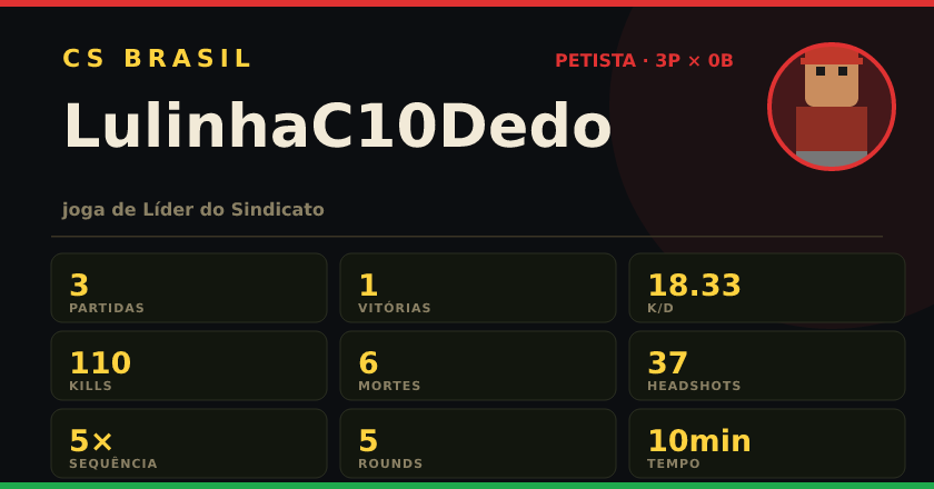 Badge de LulinhaC10Dedo no CS BRASIL