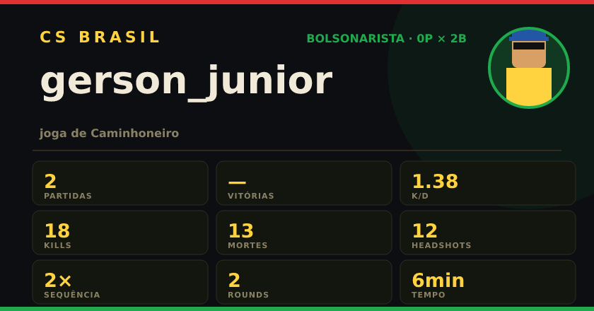 Badge de gerson_junior no CS BRASIL