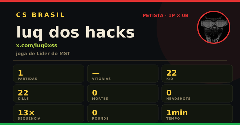 Badge de luq dos hacks no CS BRASIL